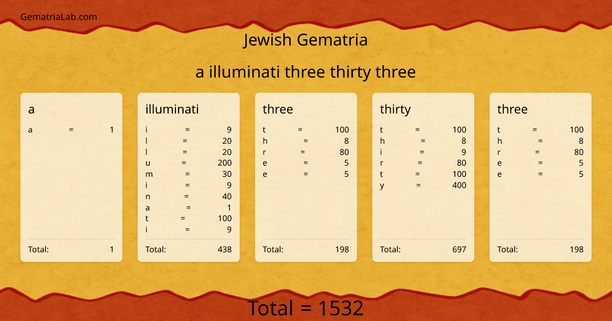 a illuminati three thirty three in jewish Gematria